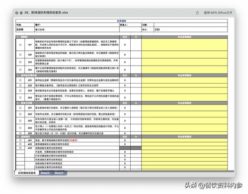 餐飲管理的智慧 從太二、西貝等精品檢查表解鎖59份指南