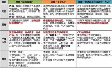 智能制造發展現狀、態勢及重點領域淺析