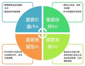 會(huì)員制營(yíng)銷各階段問(wèn)題與對(duì)策 系統(tǒng)化企劃提升企業(yè)營(yíng)銷效能